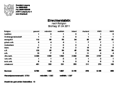 Datei-Vorschaubild - Gemeindeamt-Leogang_Religion_2011.pdf