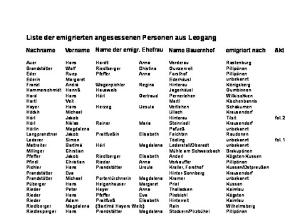Datei-Vorschaubild - Schwaiger-Alois_Leoganger-Emigranten_2008.pdf