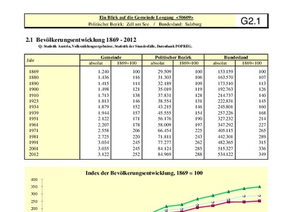 Datei-Vorschaubild - Statistik-Austria_Bevölkerungsstatistik_1869-2012.pdf