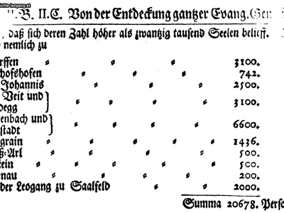 Datei-Vorschaubild - Göcking-Gerhard_Ortstabelle Zahl Protestanten_1731.jpg