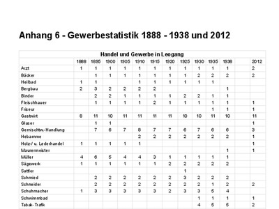 Datei-Vorschaubild - Leogang-Chronik_Gewerbestatistik Gewerbestatistik-1888-2012_2012.pdf