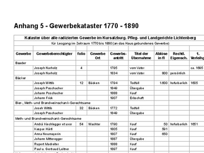 Datei-Vorschaubild - Leogang-Chronik_Gewerbekataster-1770-1890_2012.pdf