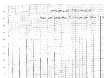 Datei-Vorschaubild - Gassner-Anton_Verteilung-der-Geborenenzahl_1775-1958.pdf