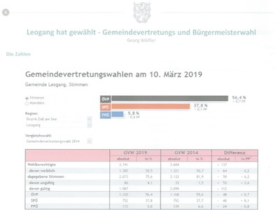 Datei-Vorschaubild - Gemeindezeitung_Gemeinderatswahl Bürgermeisterwahl Wahlergebnisse_2019.pdf