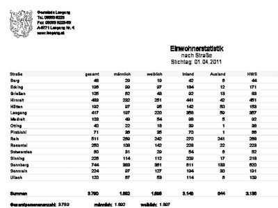 Datei-Vorschaubild - Gemeindeamt-Leogang_Ortsteile_2011.pdf