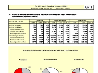 Datei-Vorschaubild - Statistik-Austria_Landwirtschaft Forstwirtschaft_1995-1999.pdf