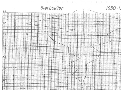 Datei-Vorschaubild - Gassner-Anton_Sterbealter_1950-1958.pdf