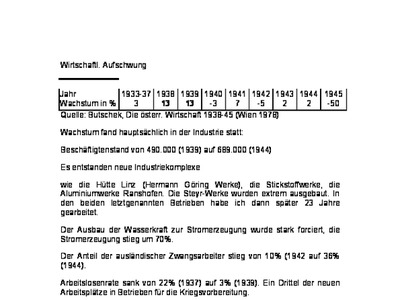 Datei-Vorschaubild - Schwaiger-Alois_Wirtschaftlicher-Aufschwung Arbeitslosenrate Goldreserven_1933-1945.pdf