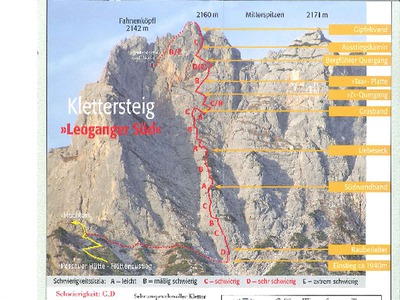 Datei-Vorschaubild - Stocker-Adi_Klettersteig Mitterhorn_2003.pdf