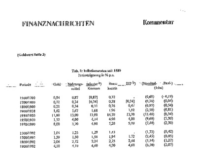 Datei-Vorschaubild - Kausel-Anton_Inflation Kaufkraft Preise Löhne_1500-1992.pdf