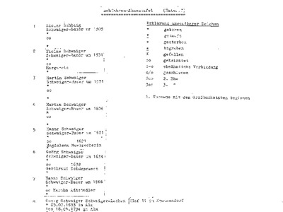 Datei-Vorschaubild - Schweiger-Max_Ahnentafel Schwaiger-Georg_1993.pdf