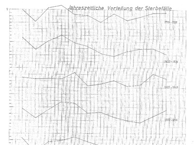 Datei-Vorschaubild - Gassner-Anton_Jahreszeitliche-Verteilung-der-Sterbefälle_1775-1952.pdf
