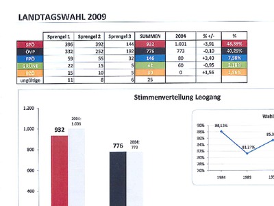 Datei-Vorschaubild - Gemeindeamt_Landtagswahl_2009.pdf